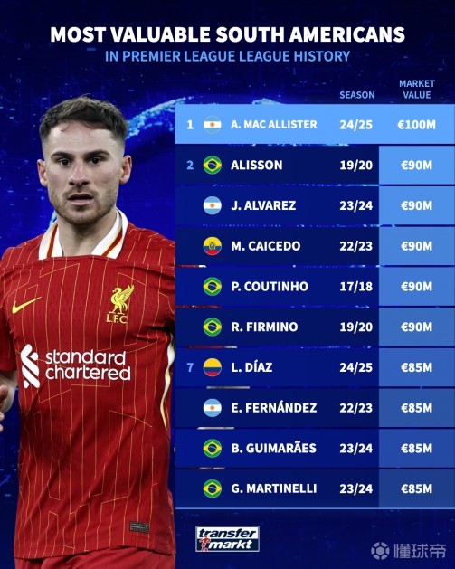 篮板球数据 篮板球数据