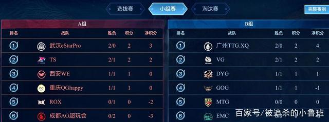 战战兢兢 战战兢兢